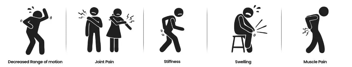 Symptoms